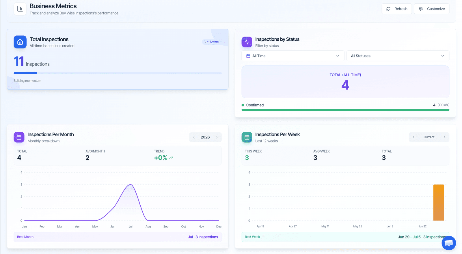 Business Metrics feature