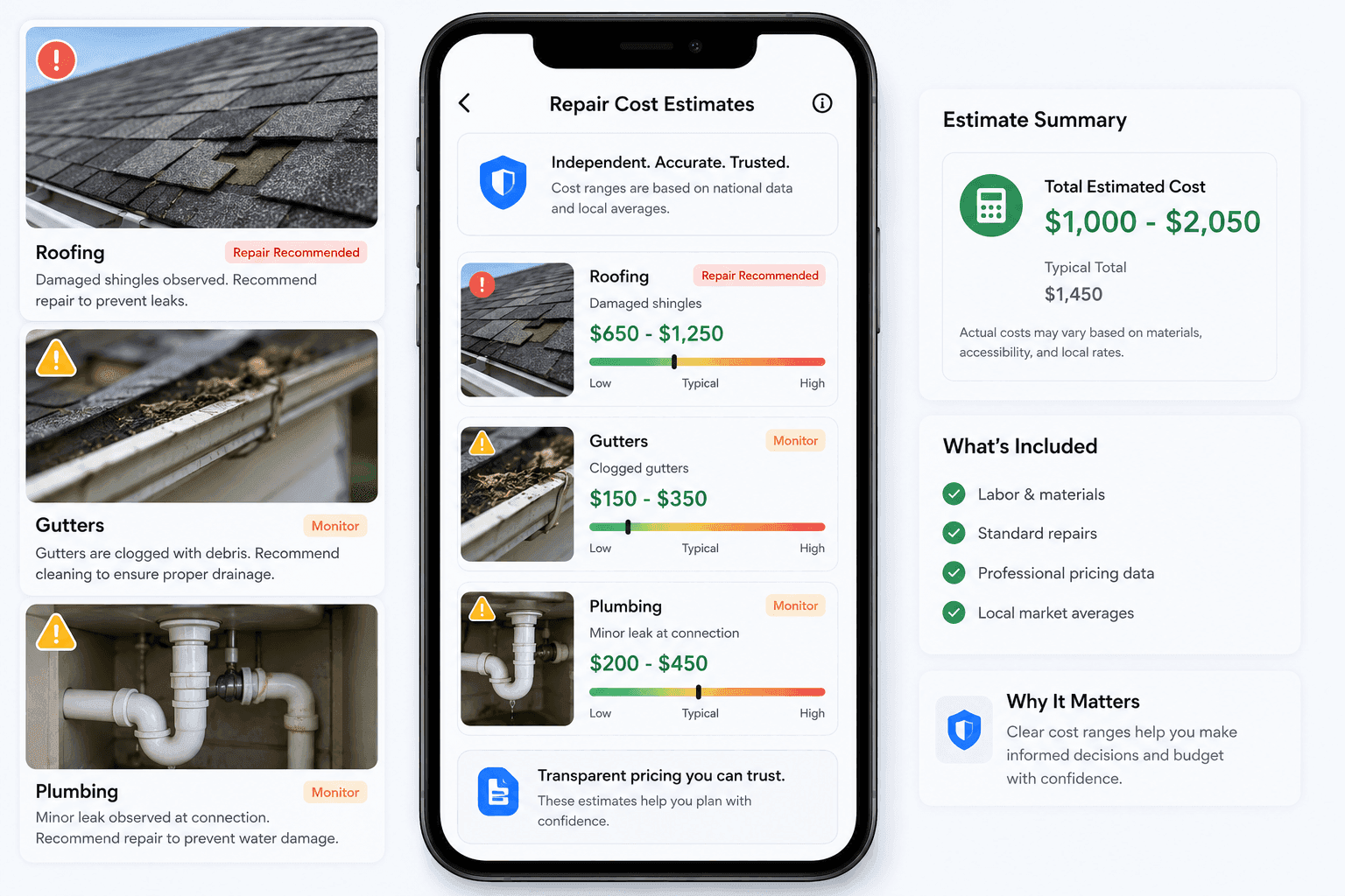 Repair Cost Estimates feature