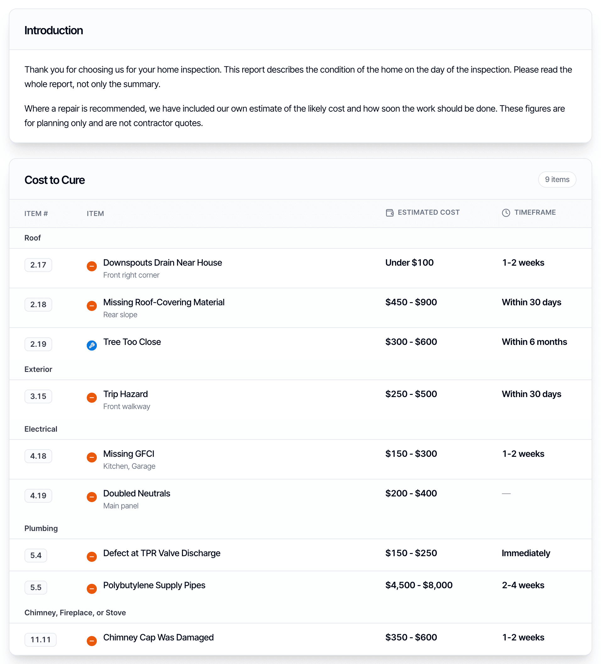 A digital inspection report with the Introduction and, right below it, the Cost to Cure table: nine priced defects grouped under Roof, Exterior, Electrical, Plumbing and Chimney, each with an item number, name, location, estimated cost and timeframe