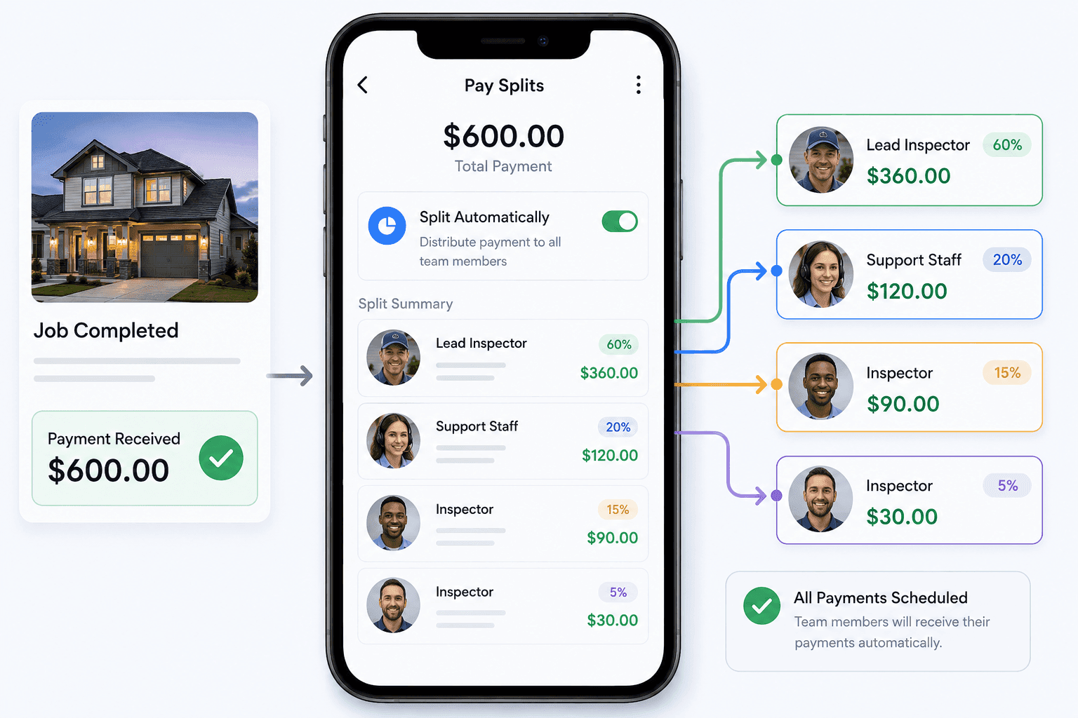Pay Splits feature